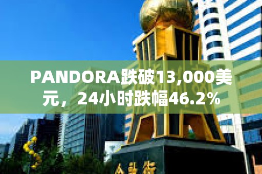PANDORA跌破13,000美元，24小時跌幅46.2%
