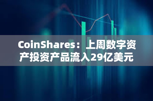 CoinShares：上周數字資產投資產品流入29億美元