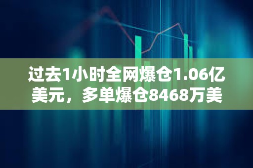 過去1小時全網爆倉1.06億美元，多單爆倉8468萬美元