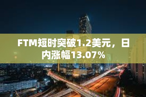 FTM短時突破1.2美元，日內漲幅13.07%