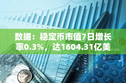 數據：穩定幣市值7日增長率0.3%，達1604.31億美元