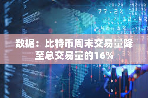 數據：比特幣周末交易量降至總交易量的16%