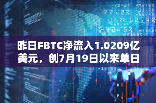 昨日FBTC凈流入1.0209億美元，創(chuàng)7月19日以來單日資金流入新高