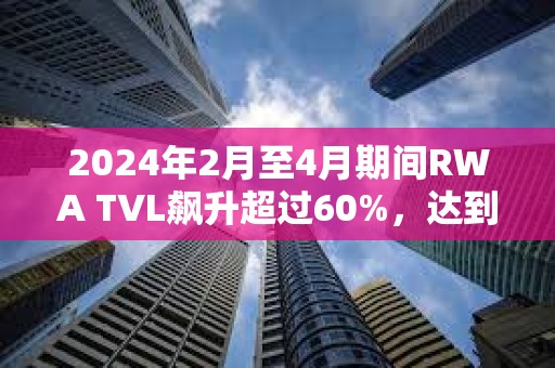 2024年2月至4月期間RWA TVL飆升超過60%，達到近80億美元