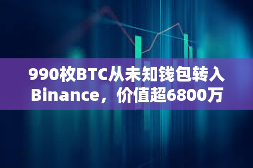 990枚BTC從未知錢包轉入Binance，價值超6800萬美元