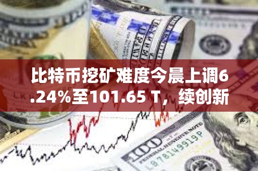 比特幣挖礦難度今晨上調6.24%至101.65 T，續創新高