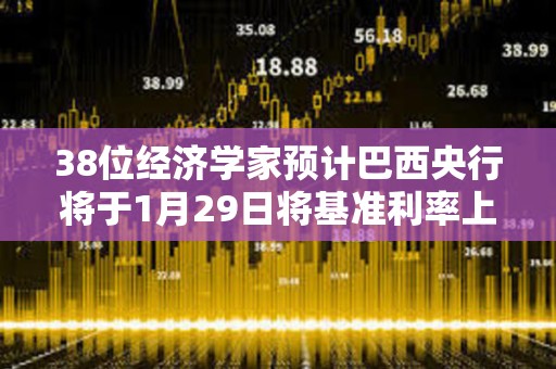 38位經濟學家預計巴西央行將于1月29日將基準利率上調100個基點至13.25%