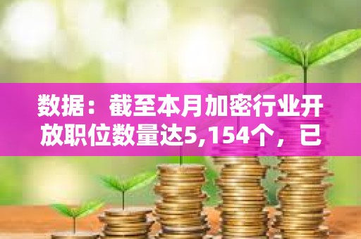 數據：截至本月加密行業開放職位數量達5,154個，已恢復至2022年峰值水平