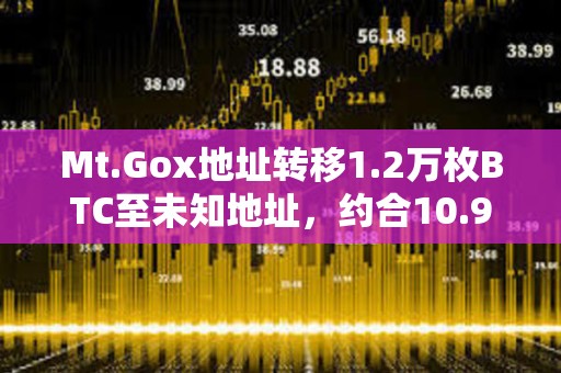 Mt.Gox地址轉移1.2萬枚BTC至未知地址，約合10.9億美元