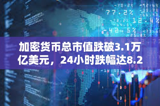 加密貨幣總市值跌破3.1萬億美元，24小時跌幅達8.2%