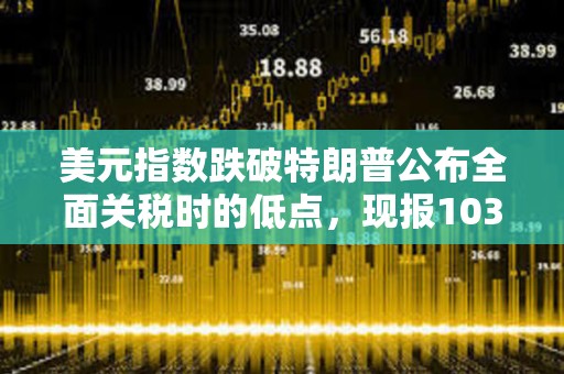 美元指數跌破特朗普公布全面關稅時的低點，現報103.24