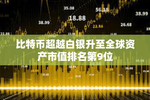 比特幣超越白銀升至全球資產市值排名第9位