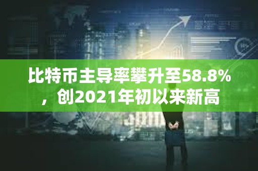 比特幣主導率攀升至58.8%，創2021年初以來新高