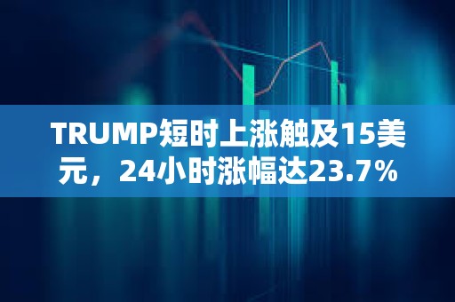 TRUMP短時上漲觸及15美元，24小時漲幅達23.7%