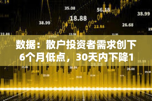 數(shù)據(jù)：散戶投資者需求創(chuàng)下6個(gè)月低點(diǎn)，30天內(nèi)下降10%