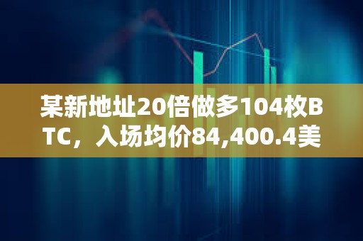 某新地址20倍做多104枚BTC，入場均價84,400.4美元