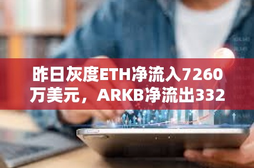 昨日灰度ETH凈流入7260萬美元，ARKB凈流出3320萬美元