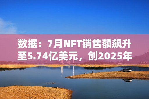 數據：7月NFT銷售額飆升至5.74億美元，創2025年第二高紀錄