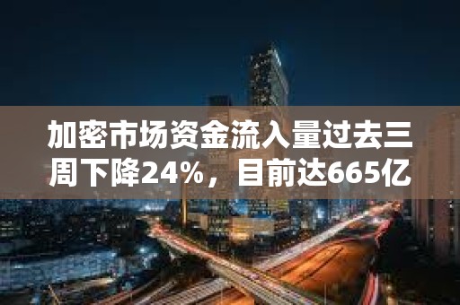 加密市場資金流入量過去三周下降24%，目前達665億美元