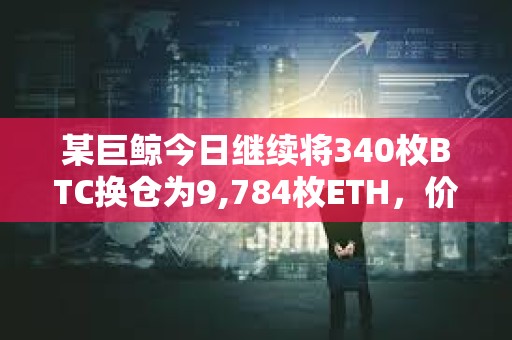 某巨鯨今日繼續將340枚BTC換倉為9,784枚ETH，價值約3,042萬美元