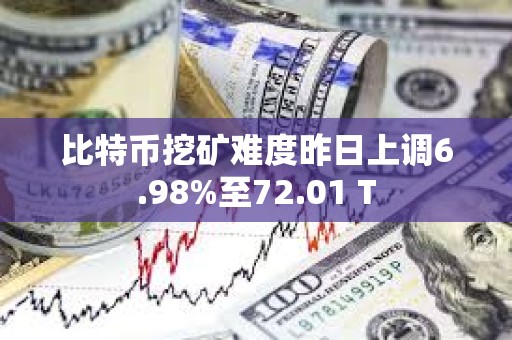 比特幣挖礦難度昨日上調(diào)6.98%至72.01 T