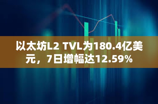 以太坊L2 TVL為180.4億美元，7日增幅達12.59%