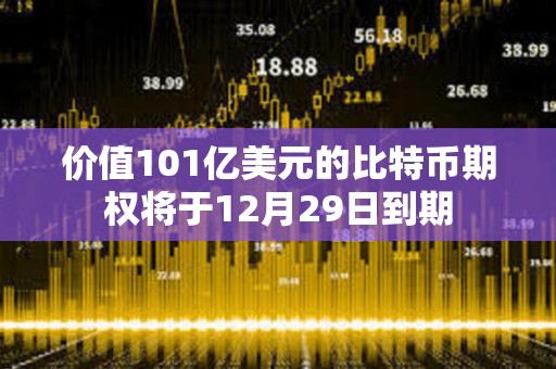 價值101億美元的比特幣期權將于12月29日到期