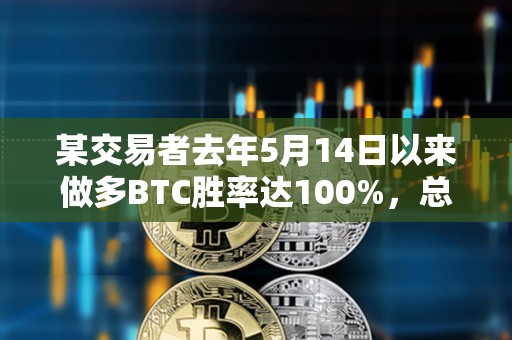 某交易者去年5月14日以來做多BTC勝率達100%，總獲利約360萬美元