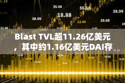 Blast TVL超11.26億美元，其中約1.16億美元DAI存入Maker協(xié)議