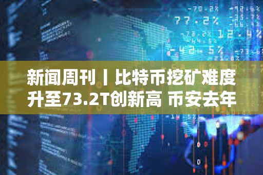 新聞周刊丨比特幣挖礦難度升至73.2T創新高 幣安去年市場份額大幅下降至44.5%