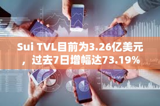 Sui TVL目前為3.26億美元，過去7日增幅達73.19%