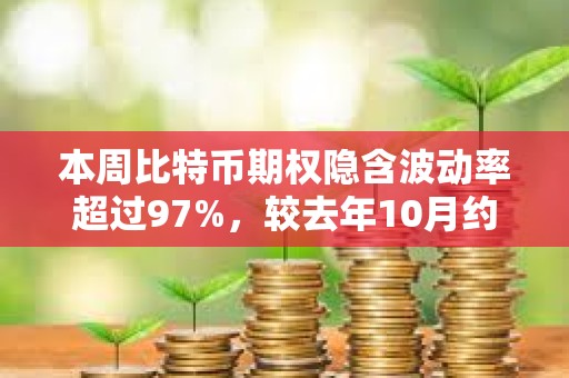 本周比特幣期權隱含波動率超過97%，較去年10月約30%低點已翻了三倍