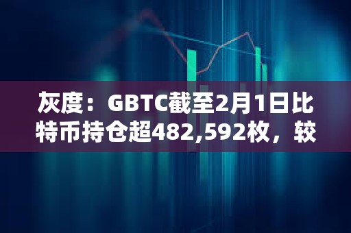 灰度：GBTC截至2月1日比特幣持倉超482,592枚，較前一日減少約4433枚