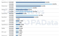 礦池排名以太坊,2023礦池排行榜網(wǎng)站