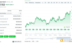 Hyperliquid是CEX殺手？CEX們開始下場迎戰