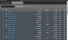 bit交易,TWObit平臺交易賣出容易嗎