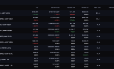 比特幣生態熱度不減，老項目們如何借勢重煥生機？