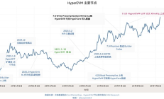 Hyperliquid 來時路（二）：造浪 HyperEVM