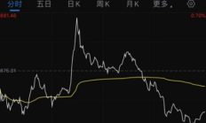 小企股的交易時間,小企業(yè)股票