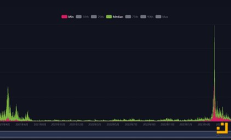 生態賦能下的銘文是否能跑出一條新賽道？