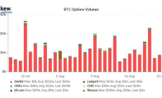 以太坊年內,以太坊2024年底能漲到多少