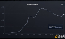 重新審視 Ethena：大跌 80% 后反彈 ENA 是否仍在低估擊球區？