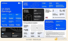 Coinbase 將以 29 億美元收購 Deribit 對加密行業意味著什么？