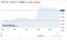 新經(jīng)幣 價格,1980年2元紙幣價格