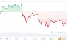 Michael Saylor：正籌劃年底比特幣達到10萬美元的派對