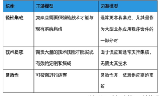 大模型下半場：Agent時代為何更需要開源模型