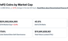 金色Web3.0日報 | 以太坊將于7月30日迎來創世區塊10周年