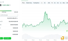 從監管機構到華爾街巨頭：《GENIUS法案》如何重塑金融業？