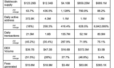 這次以太坊的情況是否有所不同？深入分析其當前形勢與挑戰
