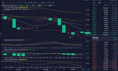 eth價格曲線,eth今日行情分析